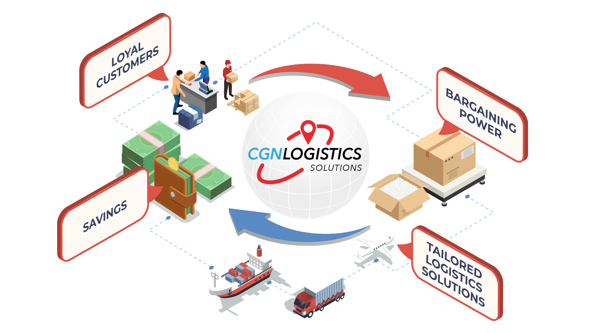 Services | CGN Logistics Solutions